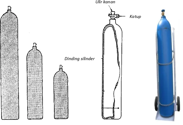 Gambar 2. Silinder Oksigen 
