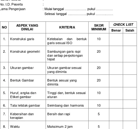 GAMBAR BENTANGAN DAN PEMBUATAN DUCTING SYSTEM 