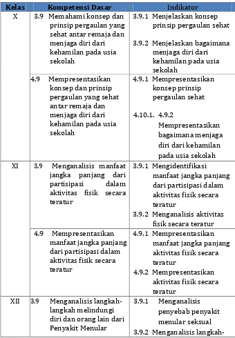 Tabel 2: KOMPETENSI DASAR DAN INDIKATOR 