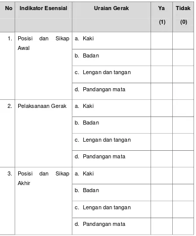 Tabel 5 Lembar Pengamatan Sikap 