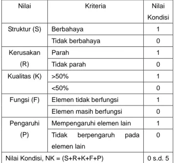 Tabel 1 Sistem Penilaian Kondisi Elemen 