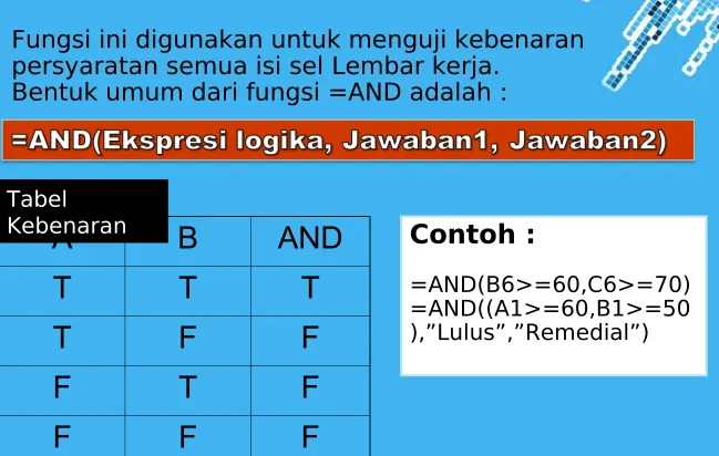 Tabel KebenaranA