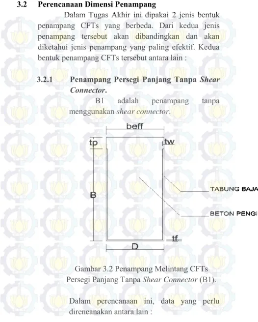 Gambar 3.2 Penampang Melintang CFTs  Persegi Panjang Tanpa Shear Connector ( B1). 
