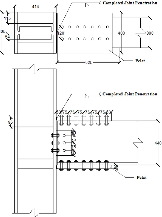 Gambar 4. Model Sambungan  Tipe 2 