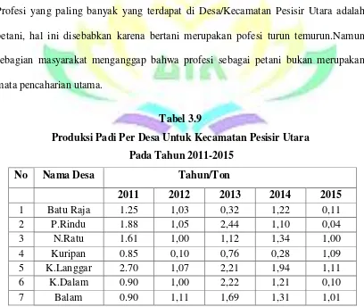 Tabel 3.9 Produksi Padi Per Desa Untuk Kecamatan Pesisir Utara 