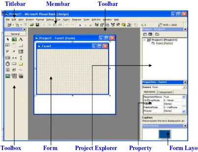 Gambar  Tampilan Visual Basic dengan form sebagai area kerja 