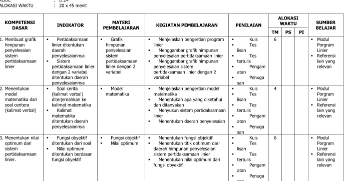 Grafik Menjelaskan pengertian program 