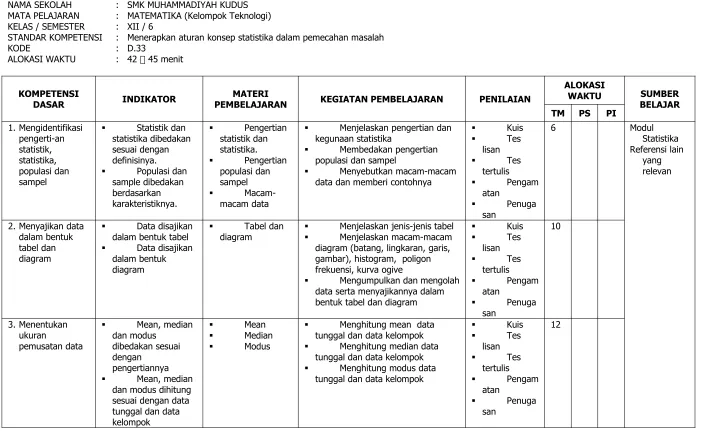 Tabel dan Menjelaskan jenis-jenis tabel