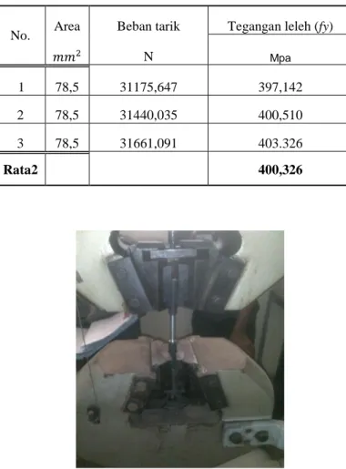 Tabel 4.2.  Hasil pengujian tarik baja tulangan  ulir D10 mm 