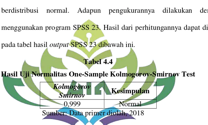 Tabel 4.4 Hasil Uji Normalitas One-Sample Kolmogorov-Smirnov Test 