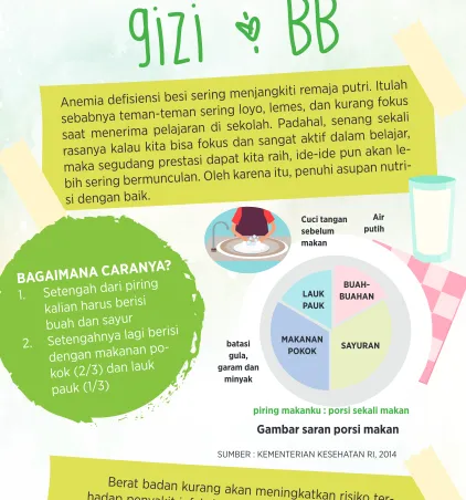 Gambar saran porsi makan