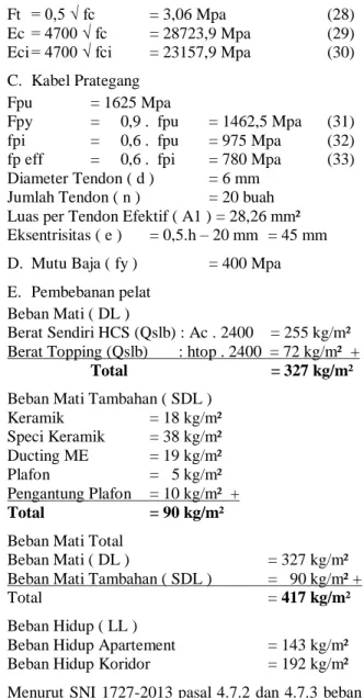 Gambar 1. Penampang Hollow Core Slab Rencana  A.  Penampang Hcs per satu meter lebar 