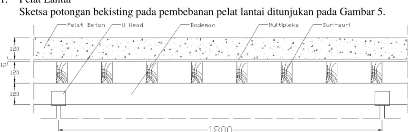 Gambar 5. Sketsa Bekisting Pelat Lantai  -   Berat beton bertulang yang masih cair = 288 kg/m 2