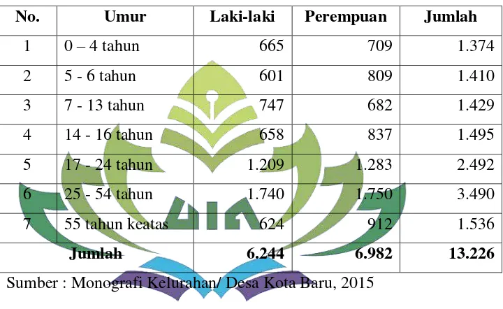 Tabel. 3.1 