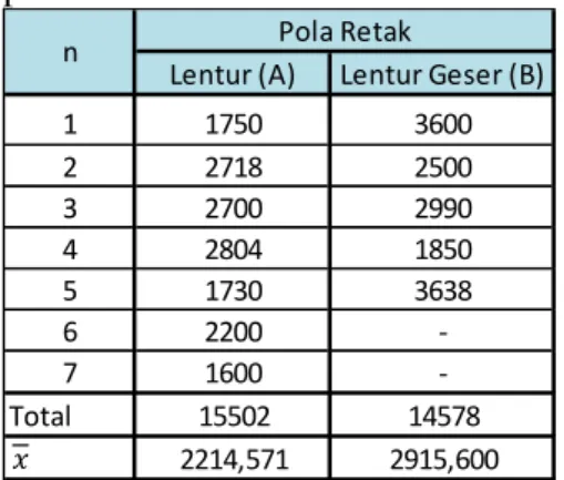 Tabel  4.14  Nilai  P  maks  berdasarkan 