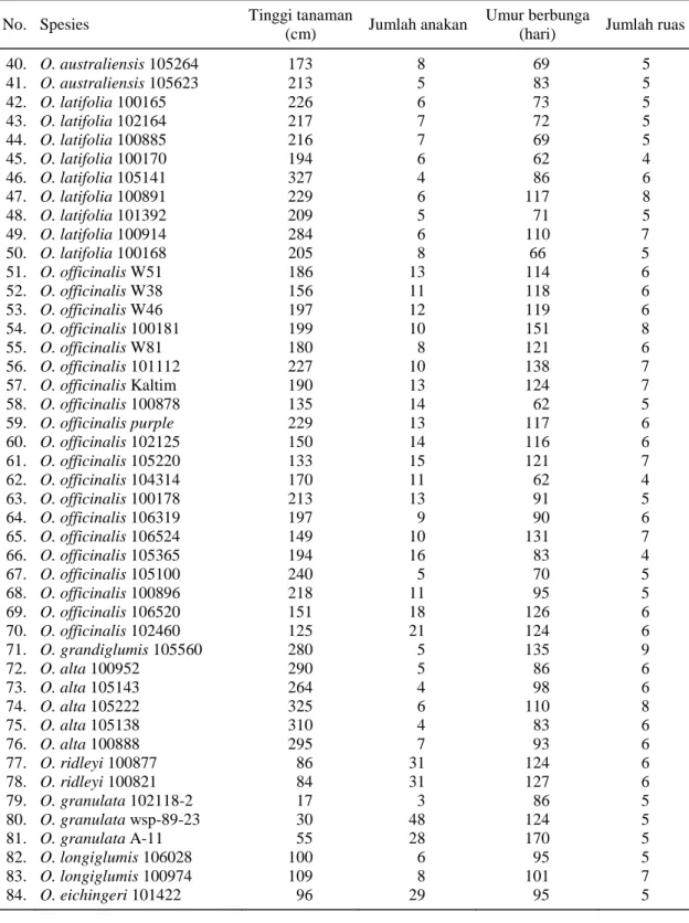 Tabel 1.  Lanjutan 
