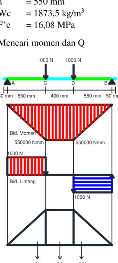 Gambar 4.11     Grafik Beban-