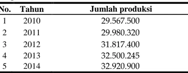 Tabel  1:  Jumlah  Produksi  Kerajinan  Kulit  di  Magetan 