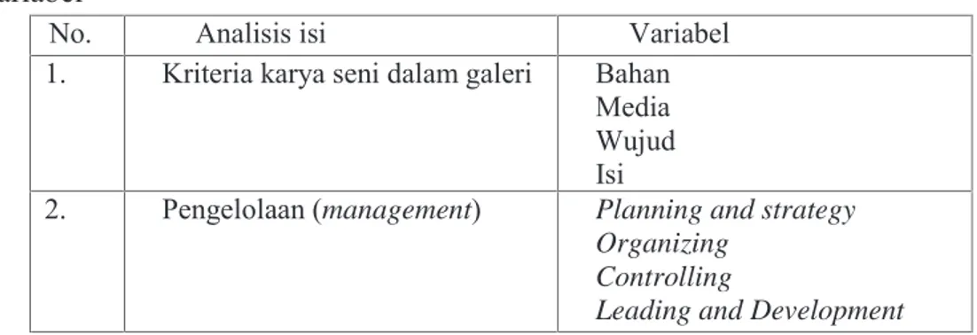 Tabel 4. Analisis isi dan Variabel