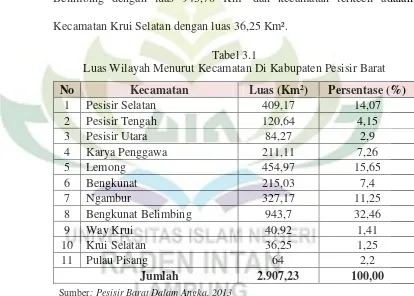 Tabel 3.1 Luas Wilayah Menurut Kecamatan Di Kabupaten Pesisir Barat 