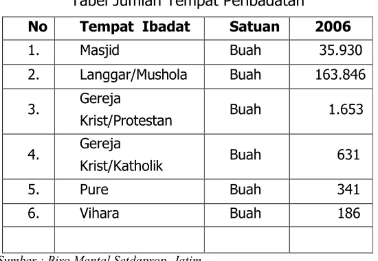 Tabel Jumlah Pondok Pesantren Dan Jamaah Haji