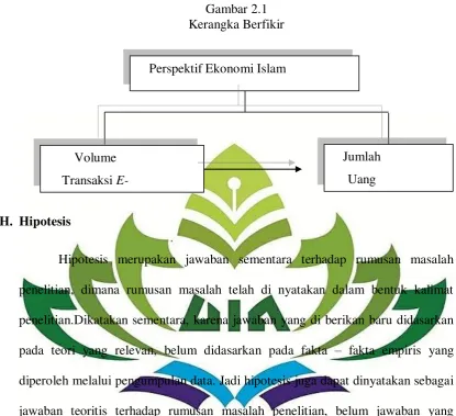 Gambar 2.1 Kerangka Berfikir 
