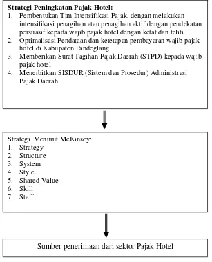  Gambar 2.2 Bagan alur kerangka Berfikir 