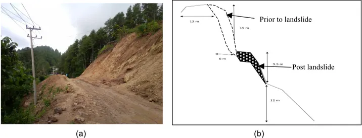 Gambar 2. Kondisi lereng pasca longsor (a) dan ilustrasi kondisi lereng sebelum  longsor dan pasca longsor (b)