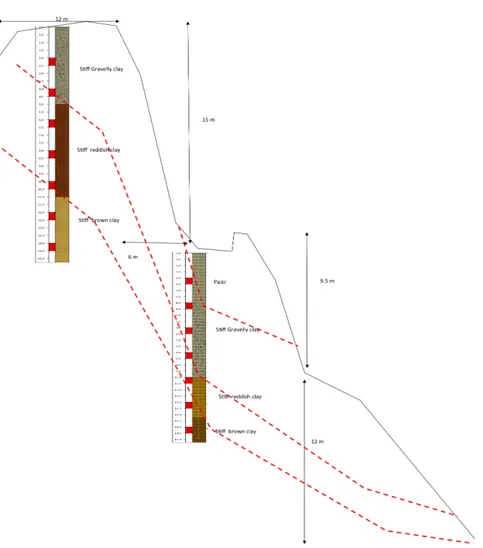 Gambar 6. Stratigrafi lereng berdasarkan data bor log. 