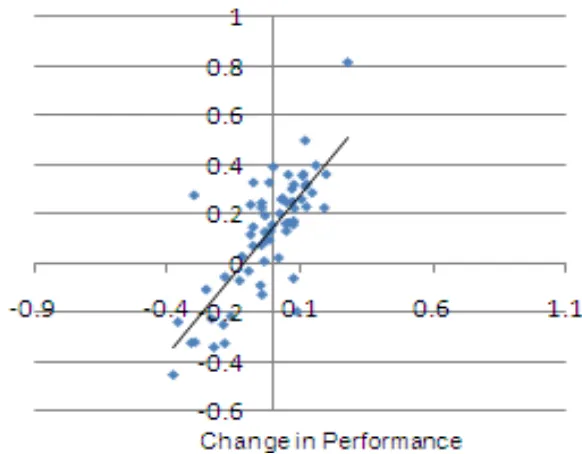 Figure 2. Performance and total shareholder return. 