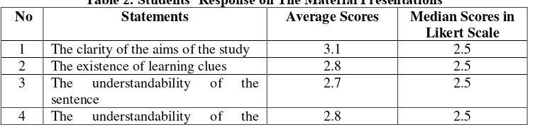 Table 2. Students’ Response on The Material Presentations 