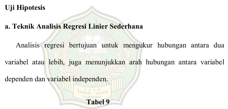 Tabel 9 Hasil Analisis Regresi Linier Sederhana 