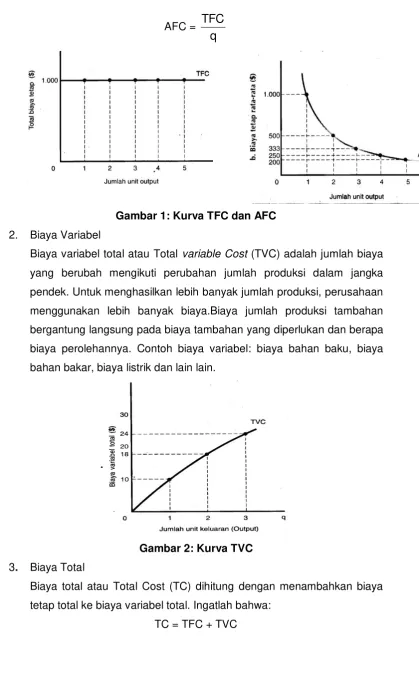 Gambar 1: Kurva TFC dan AFC 