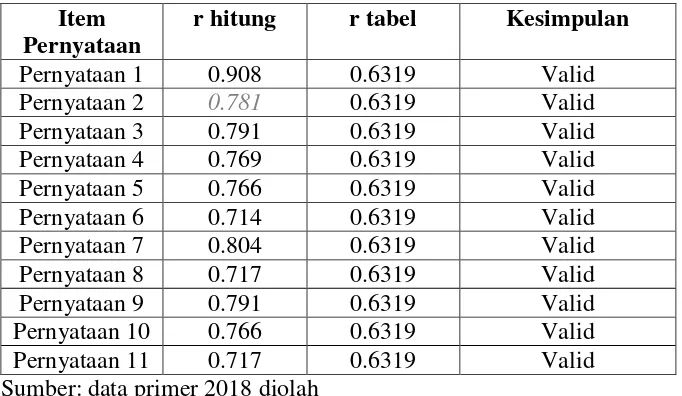 Tabel 3.4 