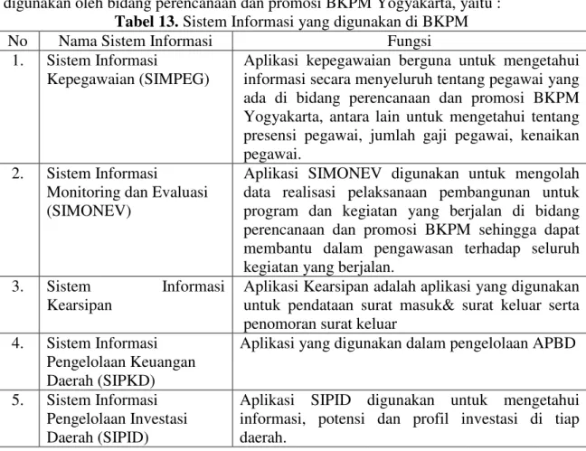Tabel 13. Sistem Informasi yang digunakan di BKPM 