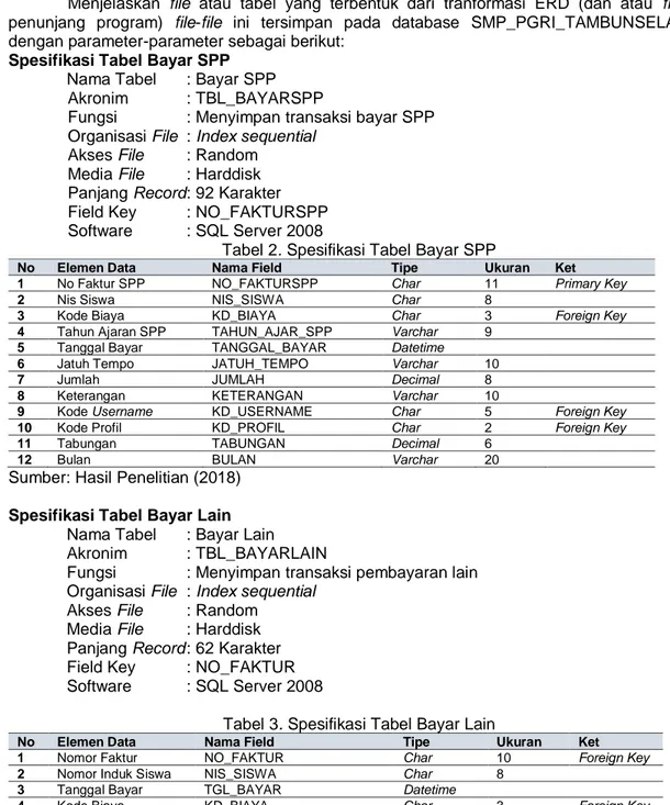 Tabel 2. Spesifikasi Tabel Bayar SPP 