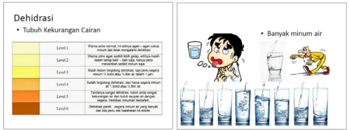 Gambar 9. Ciri-ciri Dehidrasi dan Pencegahannya 