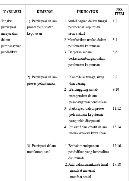 Tabel 3.2 INSTRUMEN PENELITIAN 
