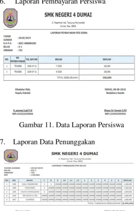 Gambar 9. Data Tungakan 