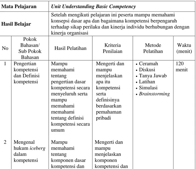 Tabel 3.1 Silabus Unit Understanding Basic Competency 
