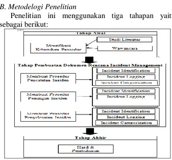 Gambar 3. Diagram proses dan kegiatan dari Service 