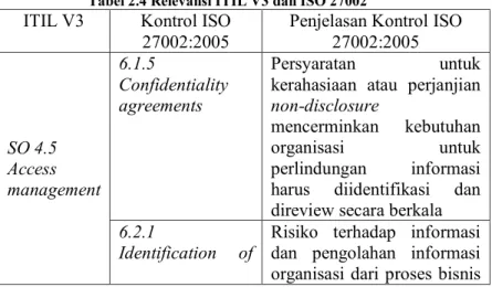 Tabel 2.4 Relevansi ITIL V3 dan ISO 27002  ITIL V3  Kontrol ISO 
