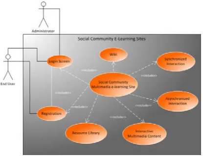 Figure 5. Physical Implementation Design 