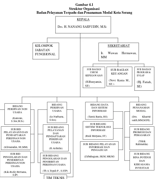 Gambar 4.1 Struktur Organisasi  