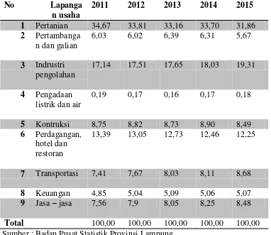 Tabel 1.2 