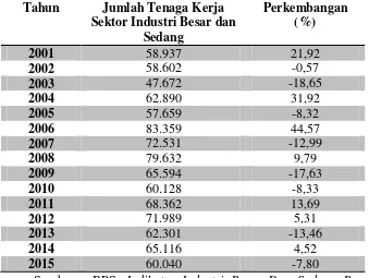 Tabel 4.2 