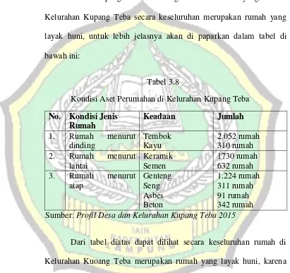       Tabel 3.8    Kondisi Aset Perumahan di Kelurahan Kupang Teba 