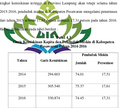 Tabel 4.3 Garis Kemiskinan Kapita dan Penduduk Miskin di Kabupaten 