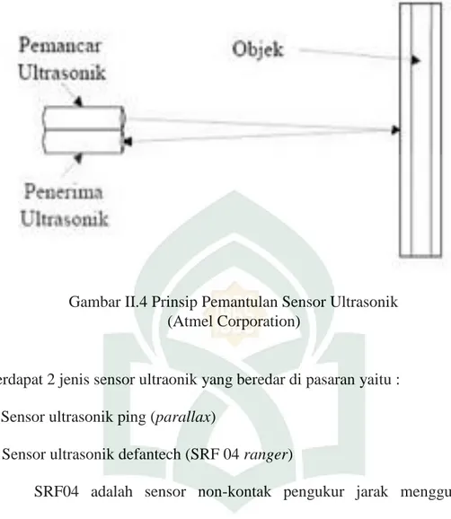 Gambar II.4 Prinsip Pemantulan Sensor Ultrasonik   (Atmel Corporation)  