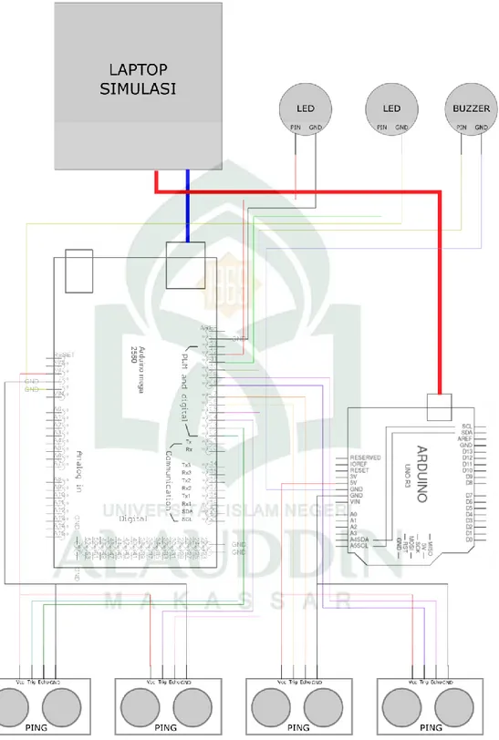 Gambar IV.3 Rancangan Desain Keseluruhan Alat Pencacah Pelanggaran  Kendaraan pada Zebracross 